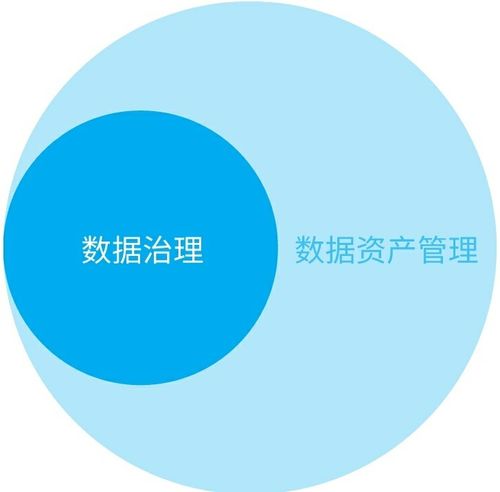 資產(chǎn)管理數(shù)據(jù)分析方法 高效提升企業(yè)運(yùn)營(yíng)ROI評(píng)估能力